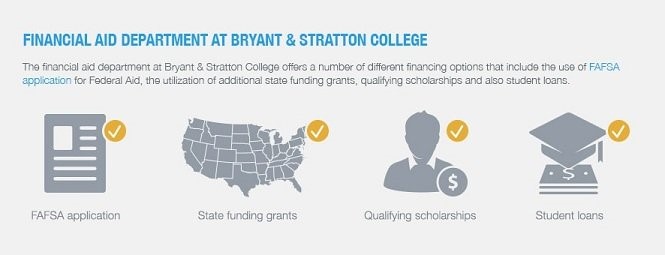  Rio Salado Financial Aid